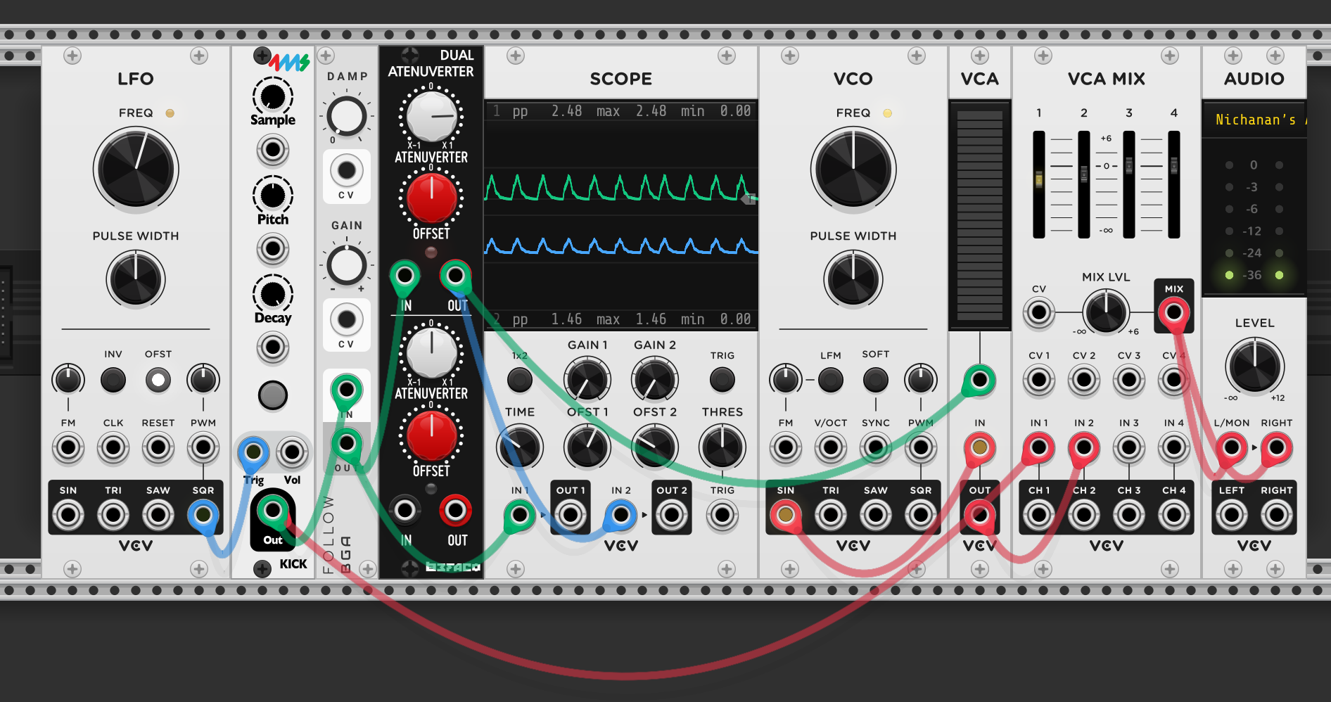 LFO triggering a kick drum module. Kick audio into FOLLOW envelope follower, follower output through a dual attenuverter. VCO sine wave through a VCA, VCA output to VCA MIX channel 1. Kick audio also to VCA MIX channel 2. Both mixed to audio. Scope shows the follower's CV (top, green) and the attenuverter output (bottom, blue)