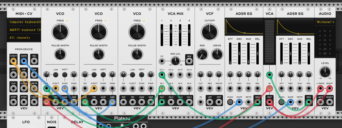 Three VCOs, MIDI-CV, VCA MIX, VCF, two ADSR EGs, VCA, and audio. Modulator VCO sine into VCA MIX channel 1 input. First ADSR envelope into VCA MIX CV1 — the mixer acts as a VCA, controlling the modulator's amplitude with the envelope. VCA MIX channel 1 output into carrier VCO FM input. Carrier through VCF, VCA shaped by second ADSR, to audio with Plateau reverb