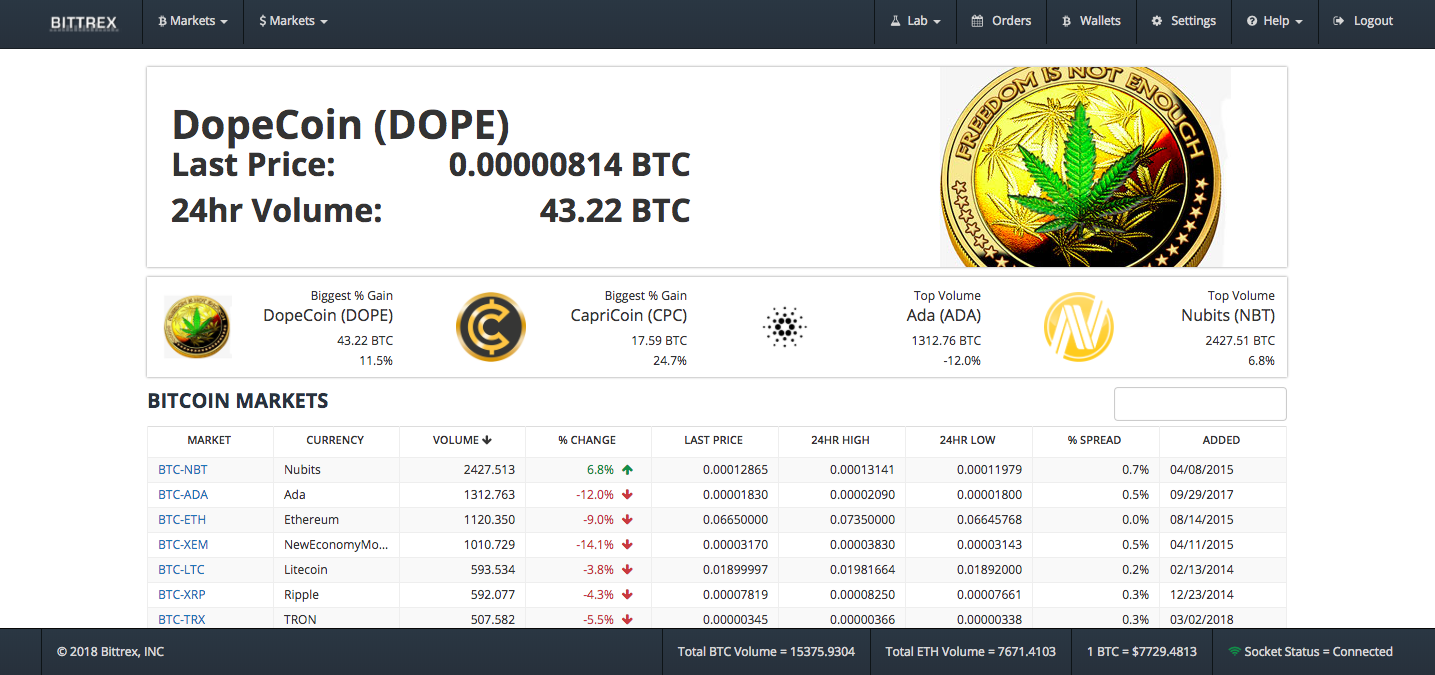  The home page of  Bittrex , a popular cryptocurrency-only exchange. 