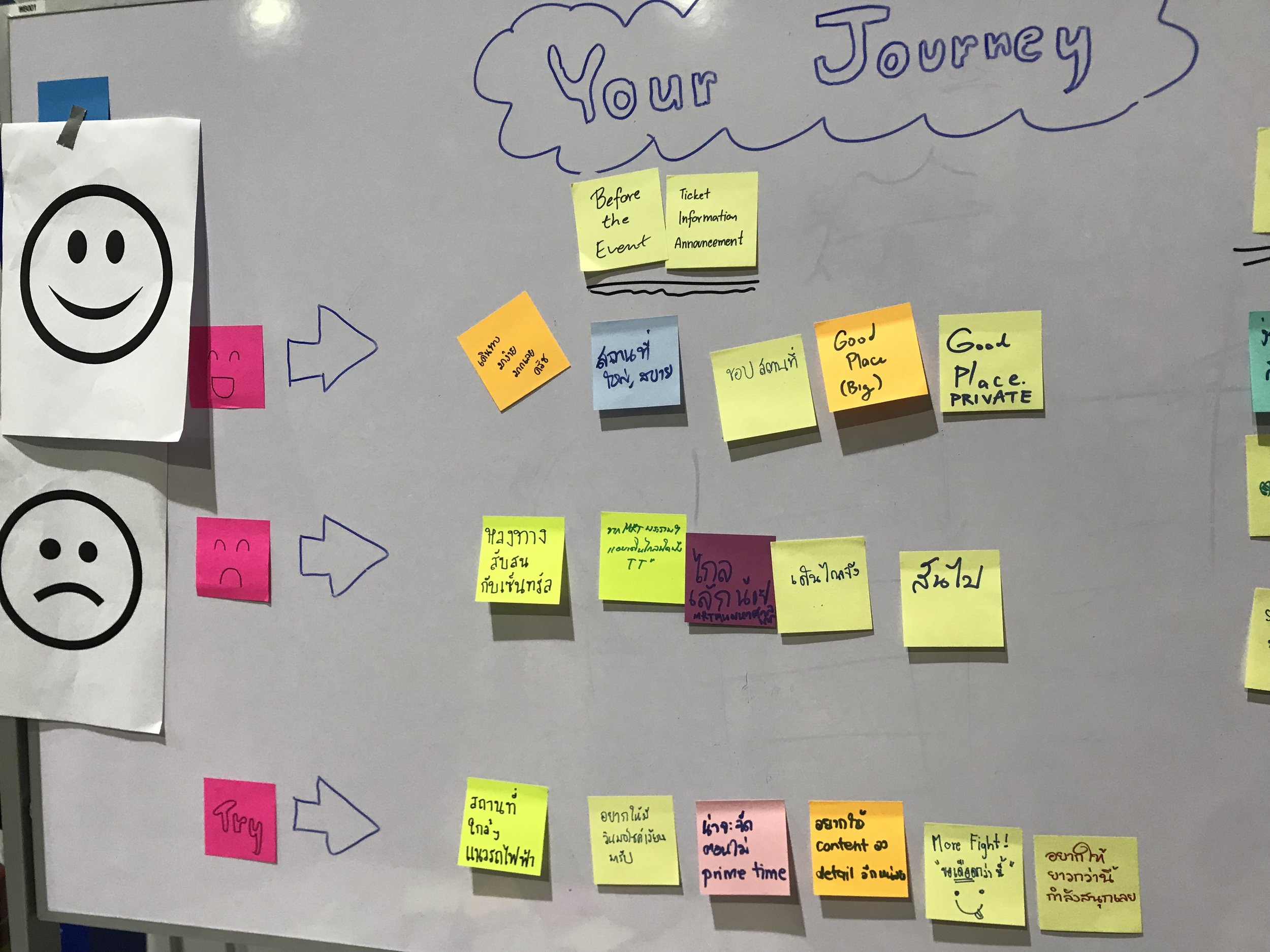  feedback wall on event set up & logistics 