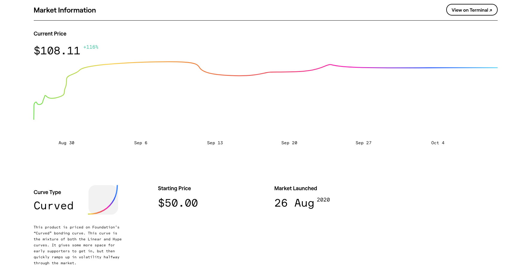  Price curve for $PECIAL 