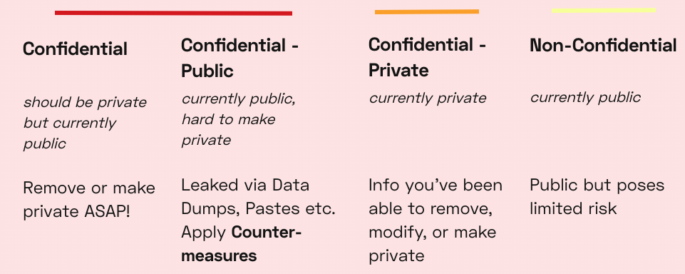  Adapted from this  Tripwire article  