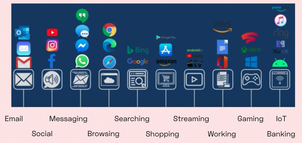  The following services are from just 5 companies!  Source  