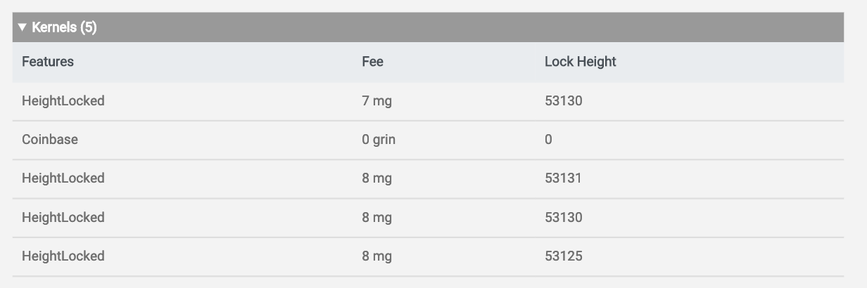  Kernels  represent the  excess value , lockheight, fees, and  signatures of the transacting parties  involved. 