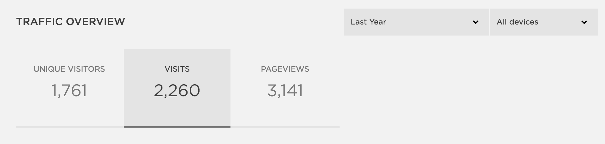  Raw traffic numbers (unique visitor == unique IP address, not necessarily unique person). The site was created around July 20th 2017 